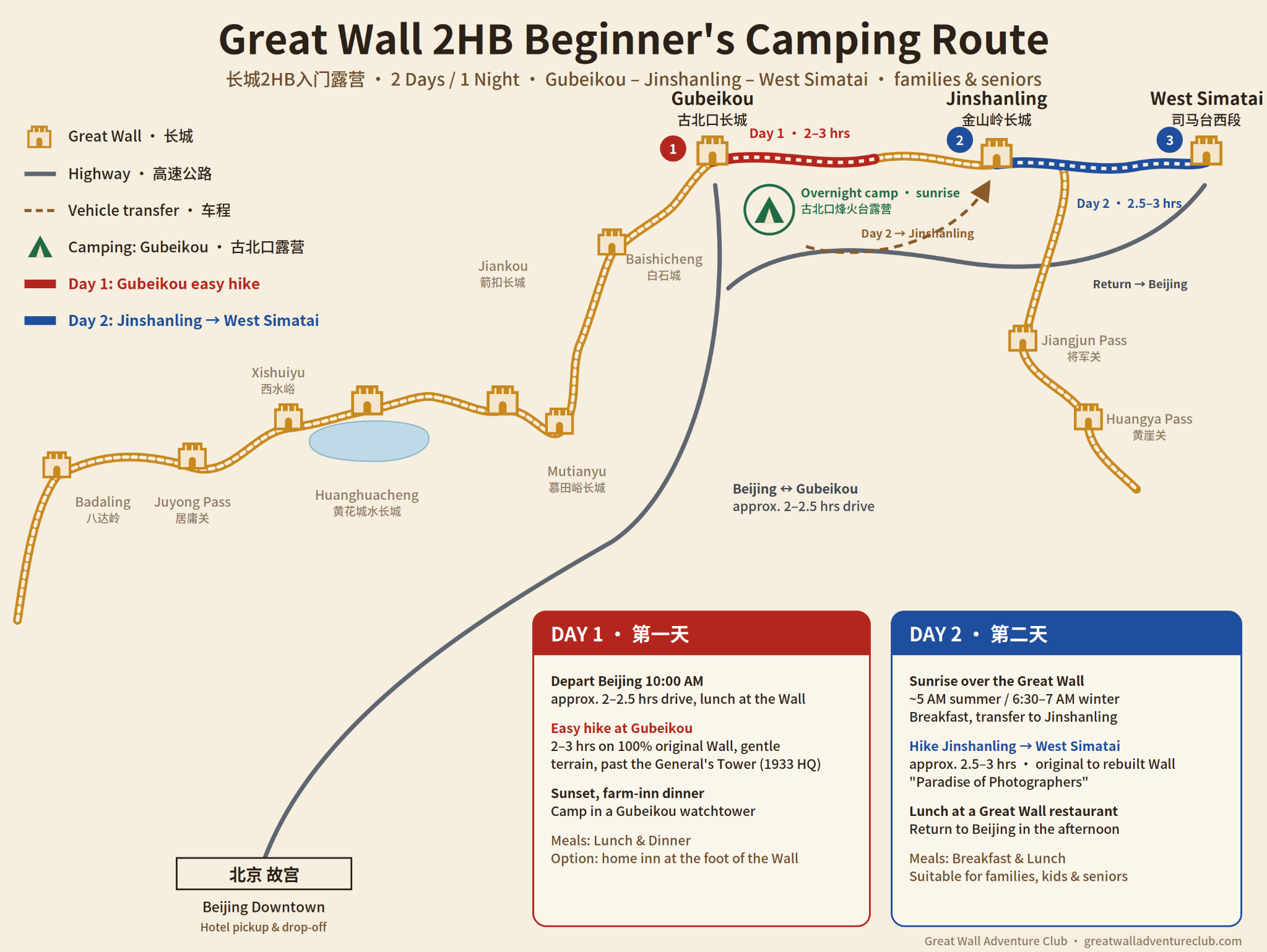 Tour 2HB map showing Gubeikou camping and the full second-day Jinshanling to West Simatai hiking option